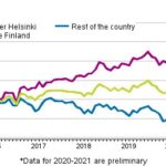Real Estate Will Make It Easier to Enter Finland
